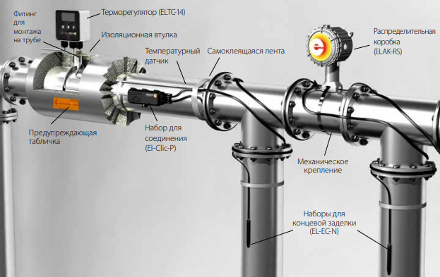 Пример состава системы электротехнического обогрева трубопровода вне взрывоопасной зоны